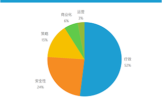 「醫(yī)藥新勢力」專訪太美醫(yī)療萬幫喜丨技術(shù)加持，藥物警戒進(jìn)入爆發(fā)紀(jì)元