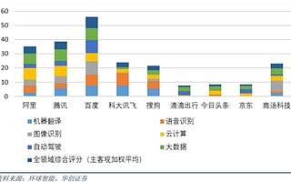 “智能经济”背后的百度AI引擎