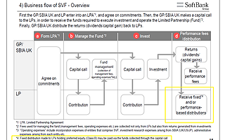 愿景基金落子无悔