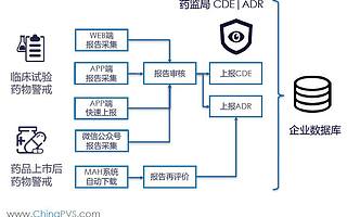 首發(fā)|合作上百家藥企，覆蓋藥械安全全生命周期，洞悉網(wǎng)絡(luò)已完成兩輪融資