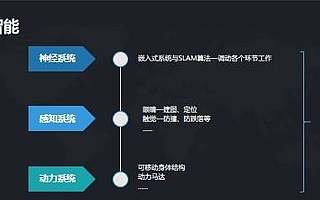 Camsense欢创科技CEO周琨：激光雷达没有行业标准，只能摸着石头过河
