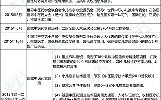 小兒推拿“野蠻生長”，連鎖之路眾生相
