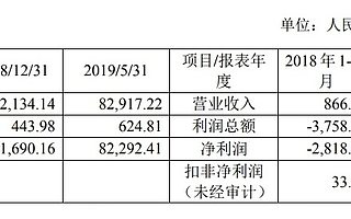 海航系騰挪旗下資產(chǎn) 海航基礎遭問詢交易必要性