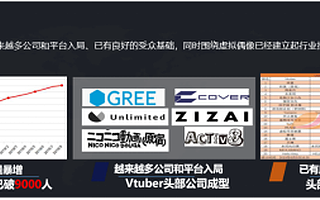 5G娱乐生态丨科技驱动形态升级，5G点燃中国虚拟主播市场