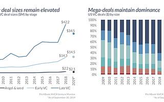 硅谷年輕VC的圍城