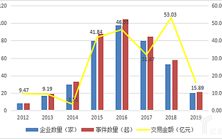 從狂飚突進(jìn)到拋售大潮，醫(yī)院投資還是一門好生意嗎？