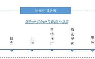 一文透析兩票制、帶量采購對械企的影響