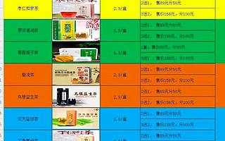 2019年爆红的5大商机，都是韭菜收割机？