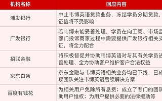 分期成割韭菜利器，“信贷套路”亟待规范