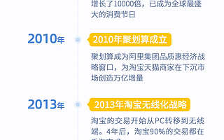 天貓旗艦店2.0帶來新生產力：天貓雙11試點品牌銷售額大漲350%