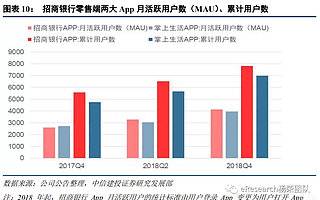 银行金融科技哪家强——招行 VS 平安