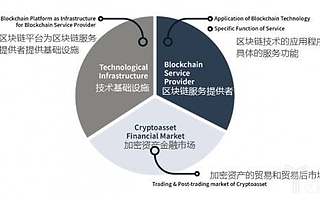 区块链行业价值链的运作方式