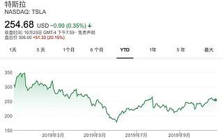 特斯拉盈利10亿人民币，但马斯克高兴得太早了