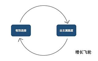 智慧社区：未来10年最重要的新流量（下篇）