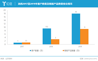 涂鸦智能赋能产品超9万款，正式成立全球战略委员会
