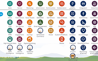 Salesforce系列（三）Salesforce的產品矩陣，超越工具型CRM