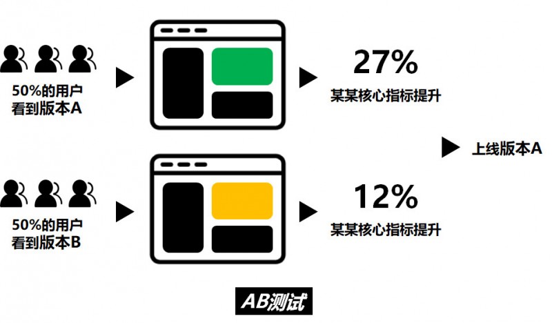 作为一名毕业一年的京东产品小白,我眼中的产品和需求是什么?