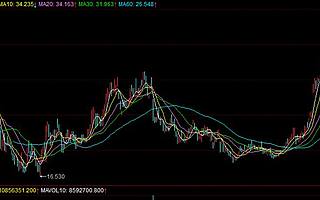 没想到，拼多多市值超过了京东