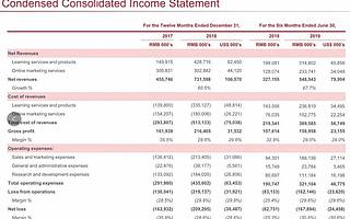 今晚，网易系第一个独立IPO诞生，君联收获今年第9家上市公司