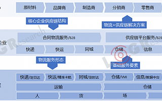資本化退潮，數字化漲潮，2019年物流世界如何起伏跌宕？