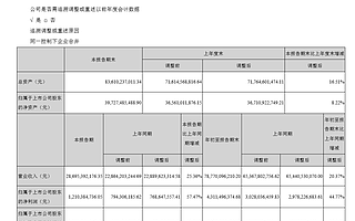 三季度賺了286億，順豐還把同城急送“扶正”了