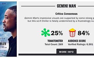 票房毒藥李安？