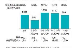“世界第一”和“亞洲第一”為何都打“小鎮(zhèn)寶媽”的主意