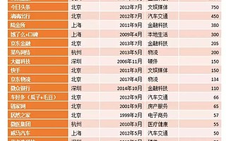 互联网思维泛滥将使中国失去未来三十年