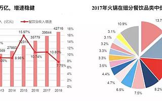盒马加入外卖火锅混战，谁是冬日大赢家？