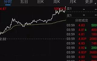 意念漲停!一批概念股周末加班“披露”公司與區塊鏈相關信息