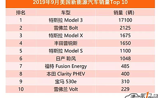 交付难、销售难、融资难，新造车势力时间窗口加速关闭