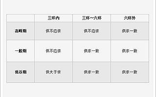 网约车驶向灾难