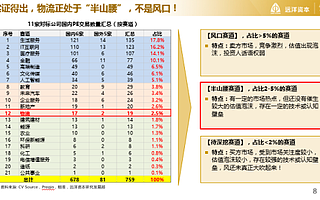 遠洋資本王凱：物流投資尚處“半山腰”，亂象中當如何遴選投資標的？