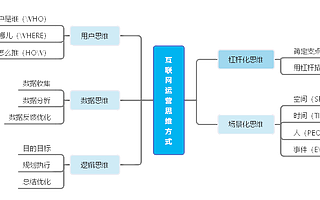 互聯(lián)網(wǎng)運(yùn)營(yíng)人必知的5種思維方式+4種思維模型