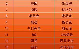 停不了的网贷瘾？