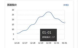网站关键词排名核心方法有哪些？