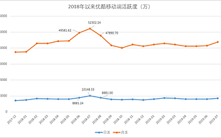 体育赛道上大佬们的厮杀与混战