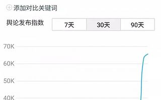區(qū)塊鏈?zhǔn)切湃捂湥彩菙?shù)據(jù)鏈