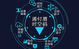 科达股份投资数字安全服务商“通付盾”   继续加码区块链业务