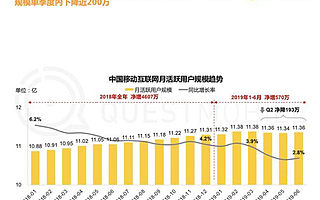 流量下半场的毒药与解药