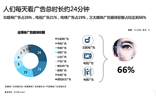 腾讯投资梯影传媒后，楼宇媒体行业会三足鼎立吗？