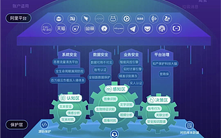 天猫双11上线“风控大脑” 确保百亿补贴发到消费者手中