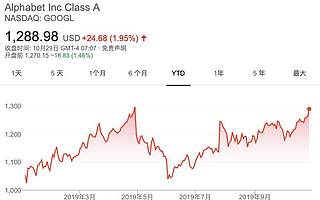 招兵买马15000人，谷歌要群挑众巨头？