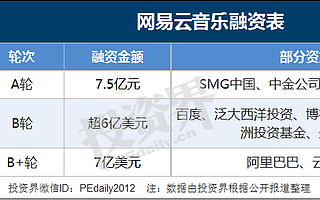 丁磊给网易云音乐也安排了IPO，巨头音乐战事的下一程