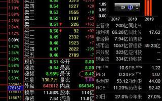 渝農商行今日繼續探底 盤中一度跌停