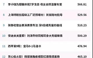 网易新闻热力指数 | 东莞打工者的三餐：超过8元就不会轻易消费