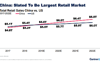 权威报告称中国将成世界最大零售市场，分析师：品牌商零售商都该拥抱天猫双11
