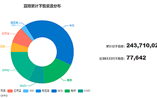 流量帝国重新排座，地下江湖何去何从