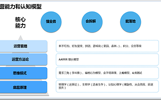 了解互聯網運營能力層次模型，明確自身運營發展方向