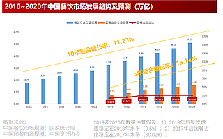 規模遠超外賣,6.7億潛在用戶,這個萬億級市場的變革才剛開始
